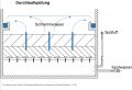 Vorschaubild der Version vom 11. März 2022, 22:35 Uhr